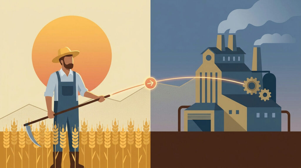 What is a futures contract: a farmer in a wheat field and a flour mill linked by an agreement